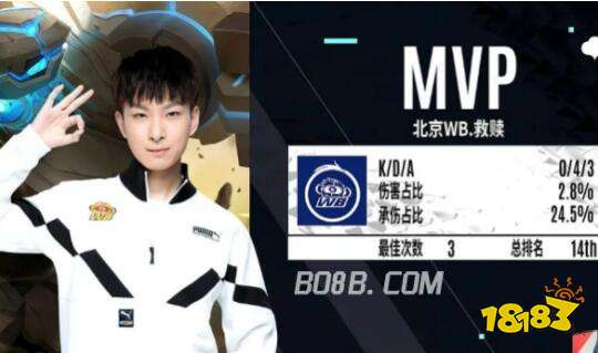 篮下得分 篮下得分