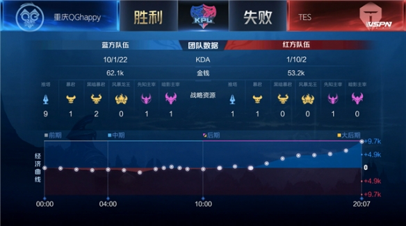 中更倾向于 中更倾向于